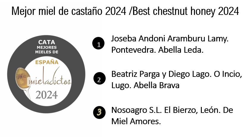 Mejores mieles de castaño de España 2024