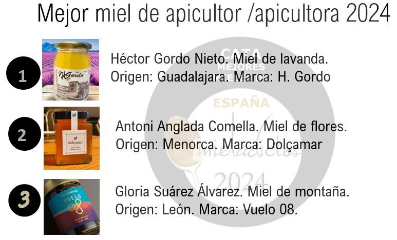 Mejor miel de apicultor 2024 en Cata Mieladictos